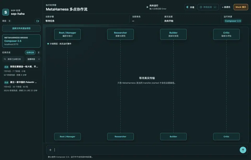 sop-haha 四泳道执行时序界面预览